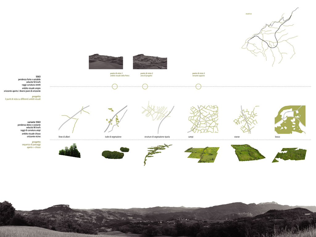 Concurso de ideas “Paesaggi in Movimento: La variante alla SS63”, Reggio Emilia, Italia